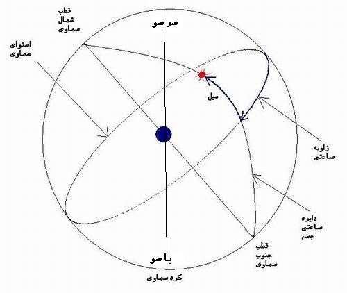 پاسو(سمت القدم)